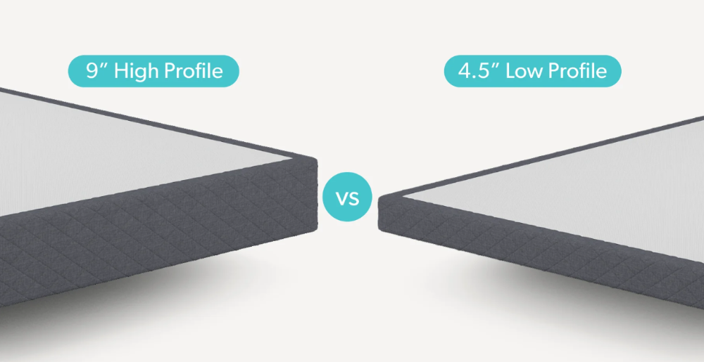 Low Profile Foundation