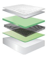Saddlebrook 8" Eurotop