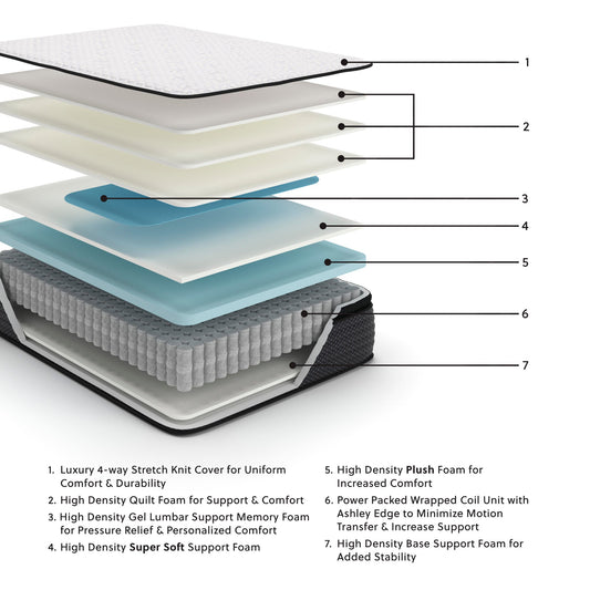 Ashley Express - Limited Edition Pt Mattress