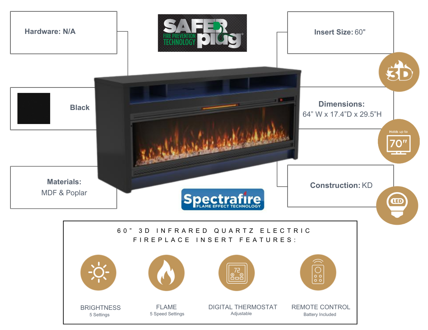 Electric fireplace insert with features and specifications on a white background