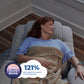 Flexsteel Zecliner Model 2+ Power Lift Sleep Recliner with Power Headrest, Lumbar, Heat & Massage