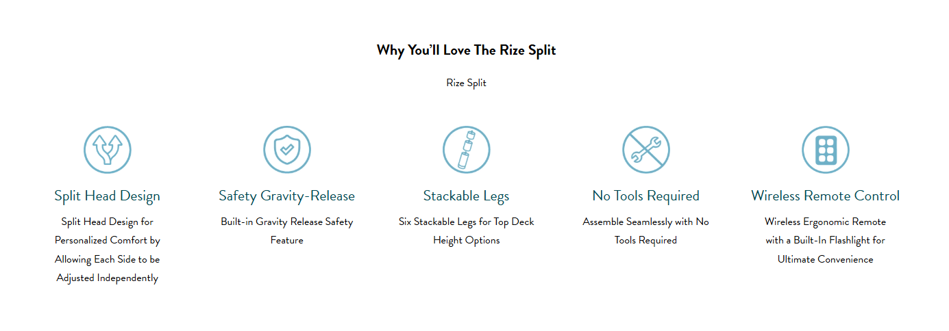 List of features for a 'Rize Split' product with icons and text.