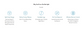 List of features for a 'Rize Split' product with icons and text.