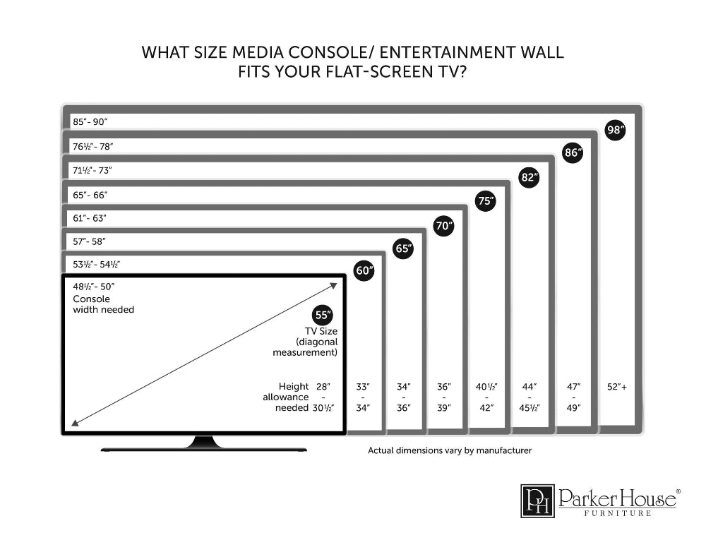 Diagram showing the ideal TV size and console width for a flat-screen TV, with Parker House Furniture branding.