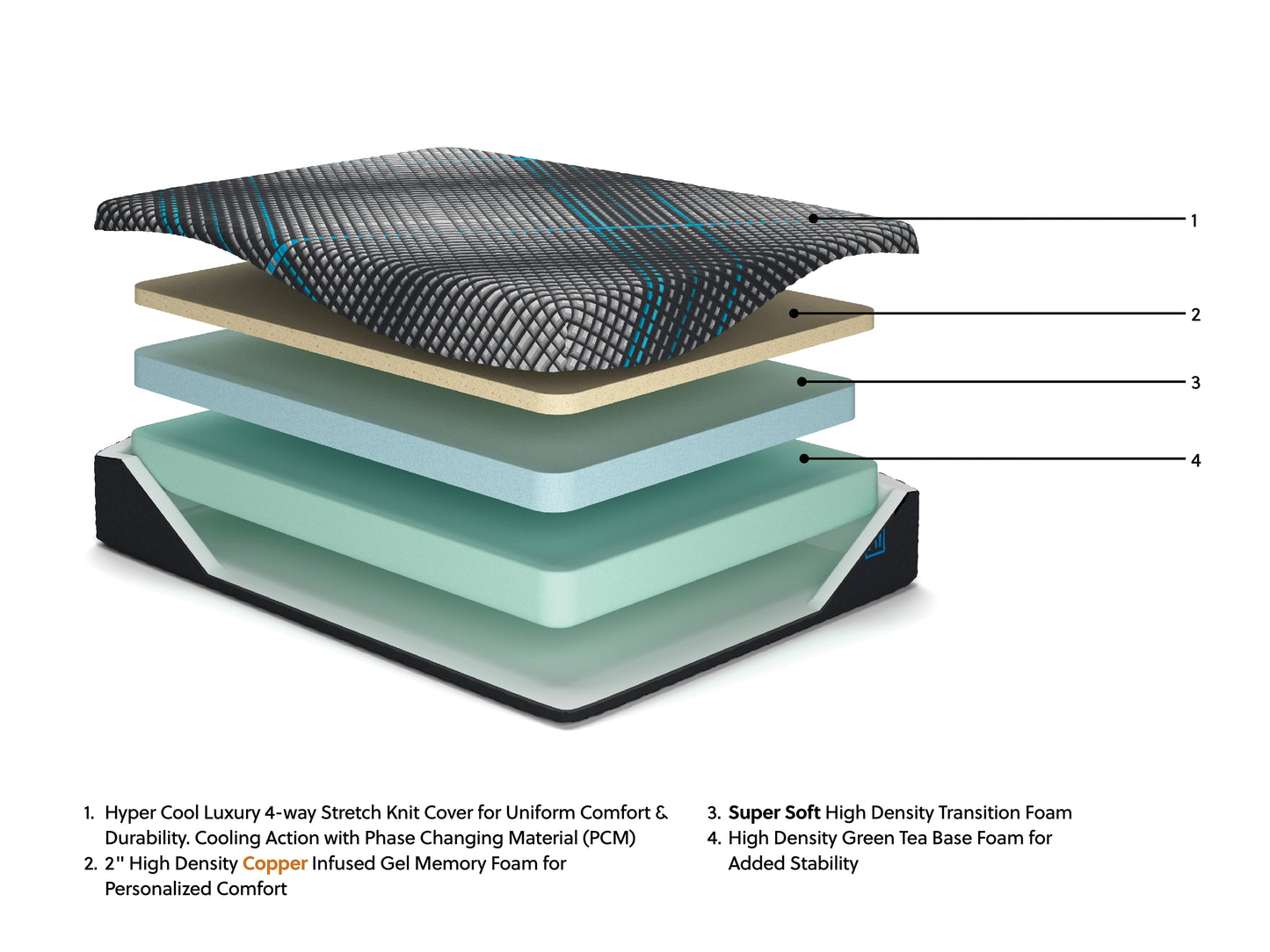 Ashley Express - Millennium 2.0 Foam 12 Inch California King Mattress