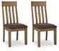 Ashley Express - Urbinforte Dining UPH Side Chair (2/CN)