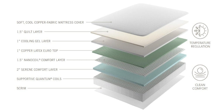 Cop Pure X5 Plush Euro Top