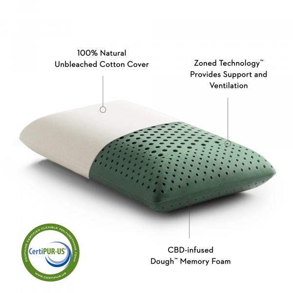 A pillow with a green and white color scheme, featuring a 100% natural unbleached cotton cover, zoned technology for support and ventilation, and CBD-infused Dough memory foam.